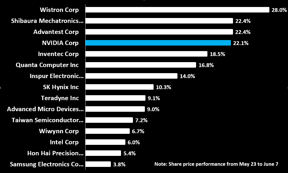 AI Blowback' Angst Grips ESG Investors Who Bet Big on Tech - Bloomberg