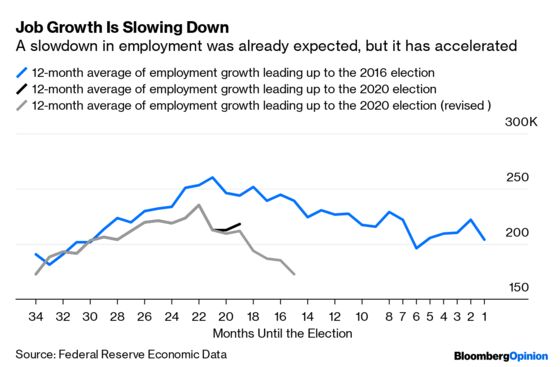 Trump Should Be Worried About These Economic Trends