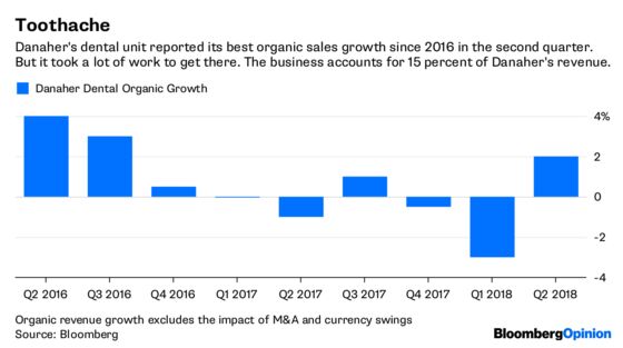 A Breakup Lesson for Sprawling Conglomerates