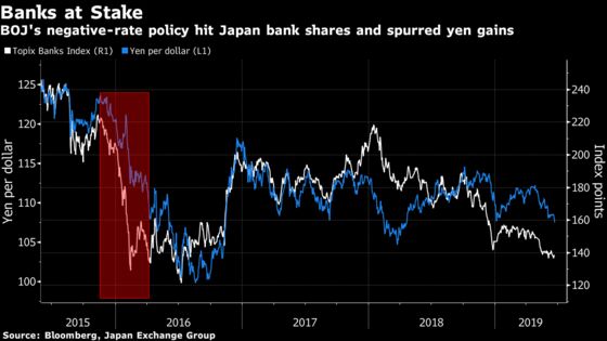 Here's Why Betting on a BOJ Rate Cut May Be Doomed to Fail