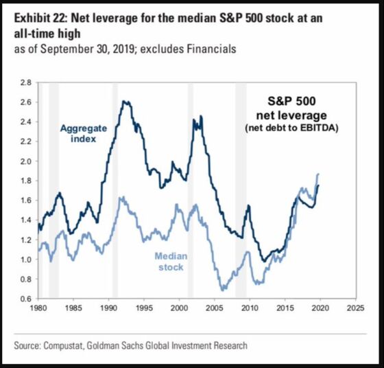 These Are the Charts That Scare Wall Street