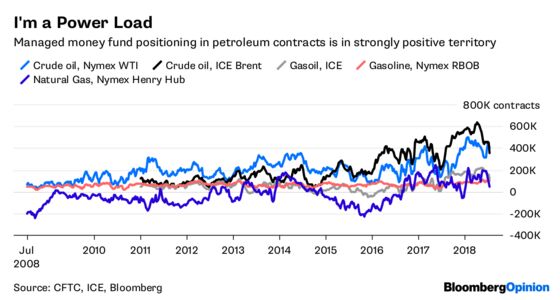 Hedge Funds Are Suffering From Metal Fatigue