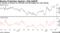 Buying Protection Against a Big Selloff | A measure of demand for downside and tail hedges has risen sharply