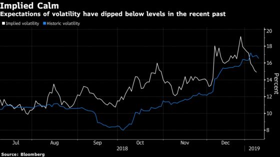 No One’s Really Freaking Out About a Slowdown in Europe