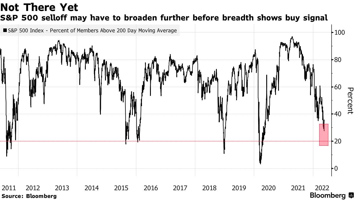 景気後退懸念、幅広い資産クラスから資金流出－米株と日本株は流入 - Bloomberg