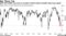 S&P 500 selloff may have to broaden further before breadth shows buy signal