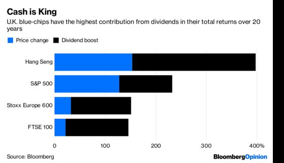 Britain’s Big Dividend Payers Cling On