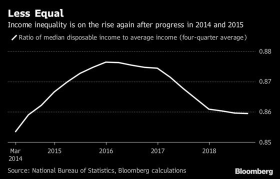 China GDP Shows Worse Inequality, Higher Savings, Costly Housing