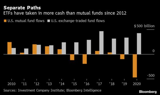 Capital Group Plans Push Into ETF Market With BlackRock Hire