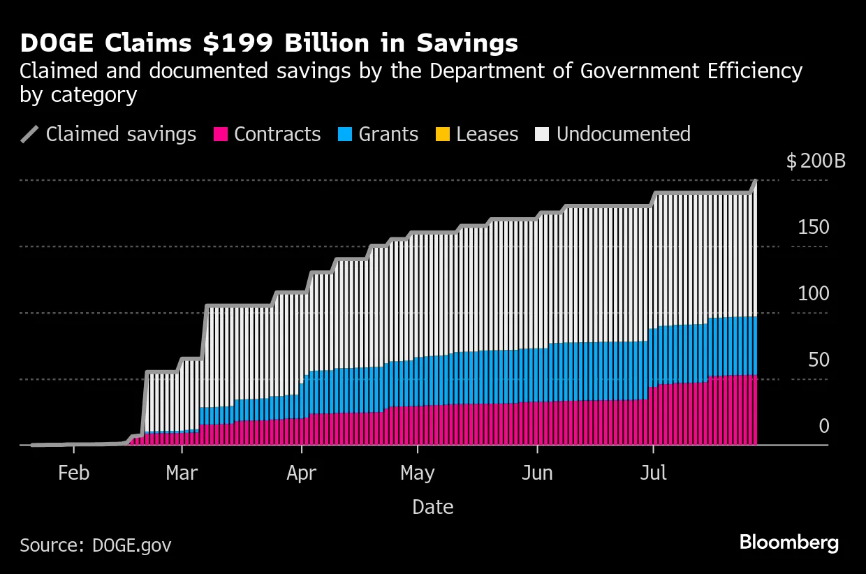 Doge Unemployment Insurance Claims: Navigating Challenges