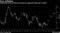 Core Inflation