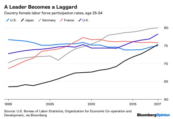 America’s Working Women Need Help