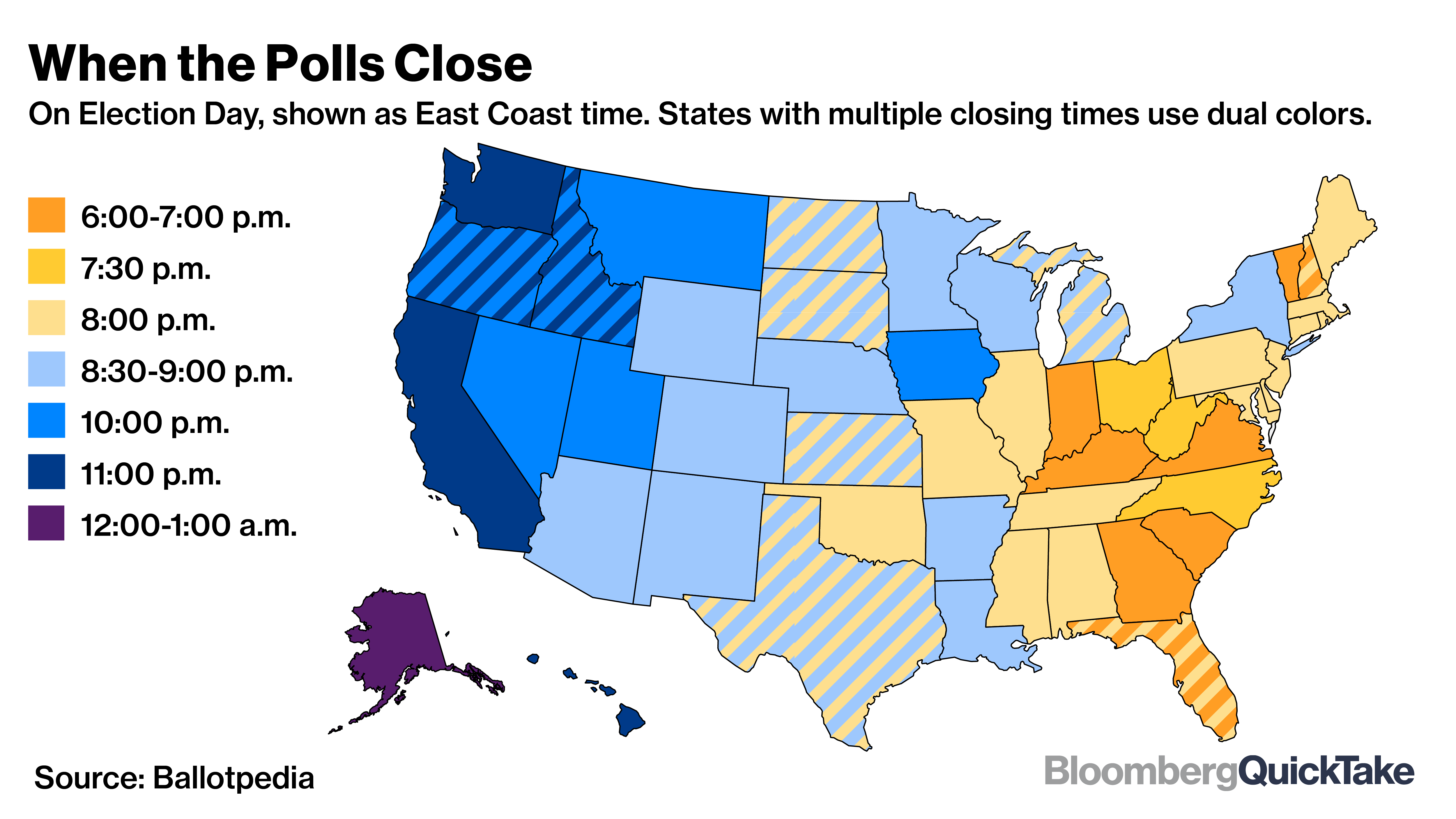 What Time Do Polls Close on Election Day? Bloomberg