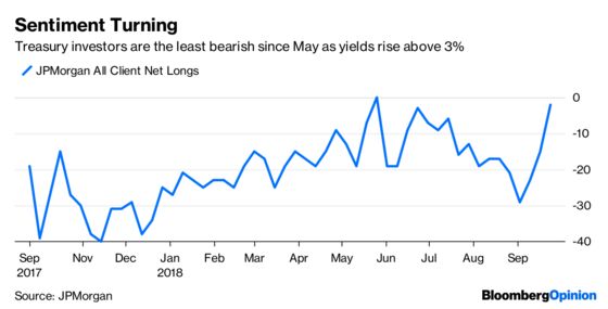 Markets Have That ‘What, Me Worry?’ Attitude