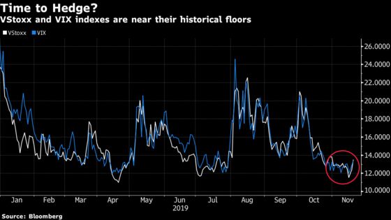 It’s Time to Hedge as VIX Nears 2019 ‘Floor’, Macro Risk Says