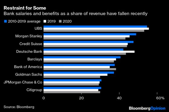 Bank Executive Bonuses Feed a Bull Market in Bragging Rights