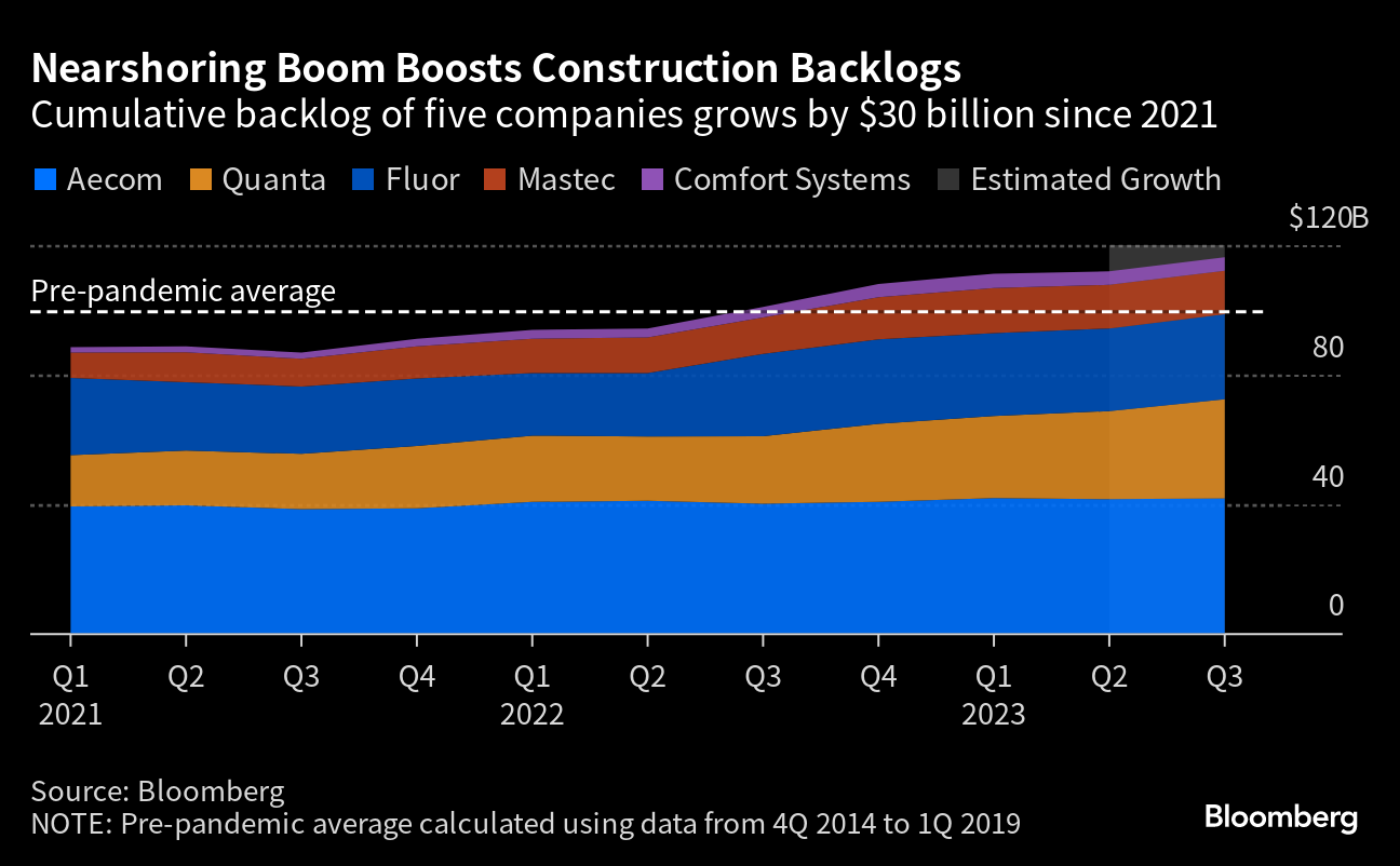 Stanley Black & Decker (SWK) Earnings: DIY Home-Improvement Boom Is Over -  Bloomberg