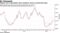 Modest rise in speculative short positions mirrors commercial longs