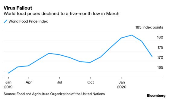 Half of All Jobs in Africa Imperiled by Virus Fallout