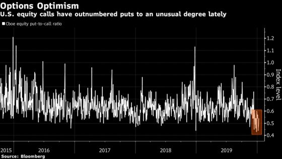 Market Melt-Up May Have Gone Too Far, Some Measures Indicate