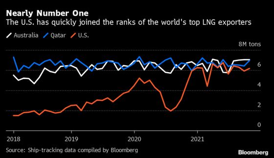 Two U.S. Gas Exporters Are Closer to Easing the Energy Crisis