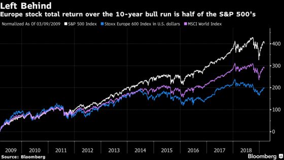 Europe Isn’t Joining the Global Bull Run Anniversary Fun