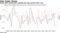 Aussie GDP deceleration typically hits jobs growth with a lag