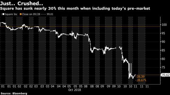 More Hedge Funds Will Close Shop If This Keeps Up: Taking Stock