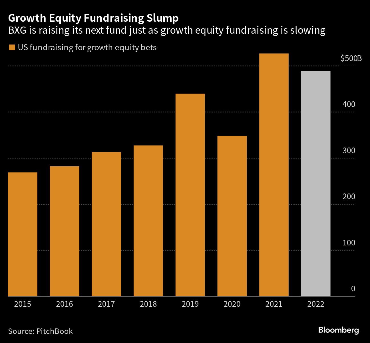 Blackstone Growth Chief Korngold Sees Opportunity in Wake of Turmoil — The  Information