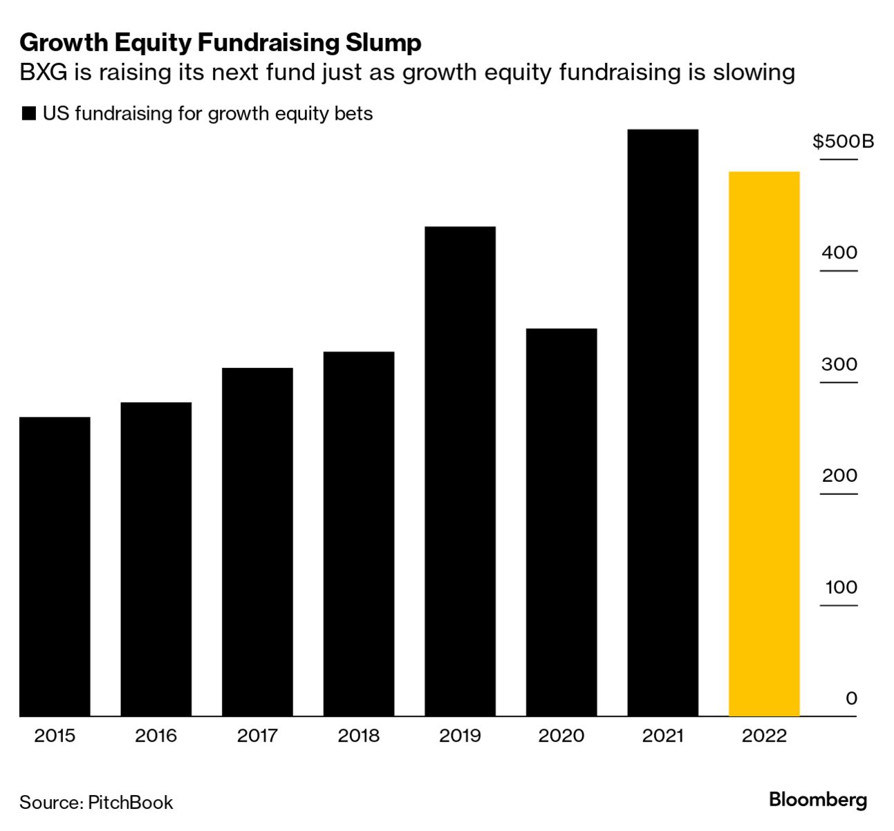 Blackstone Growth Chief Korngold Sees Opportunity in Wake of Turmoil — The  Information