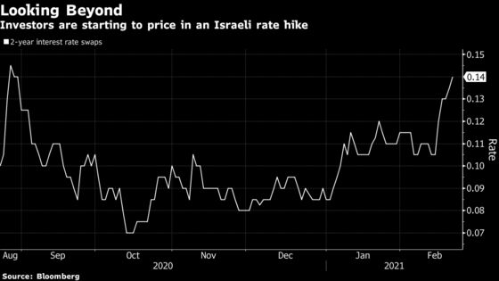 Israel Post-Crisis Policy Clues May Emerge: Decision Day Guide