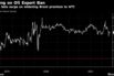 Option bets surge on widening Brent premium to WTI