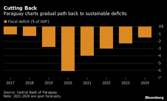 Pandemic Stimulus Ending in Paraguay as the Economy Bounces Back