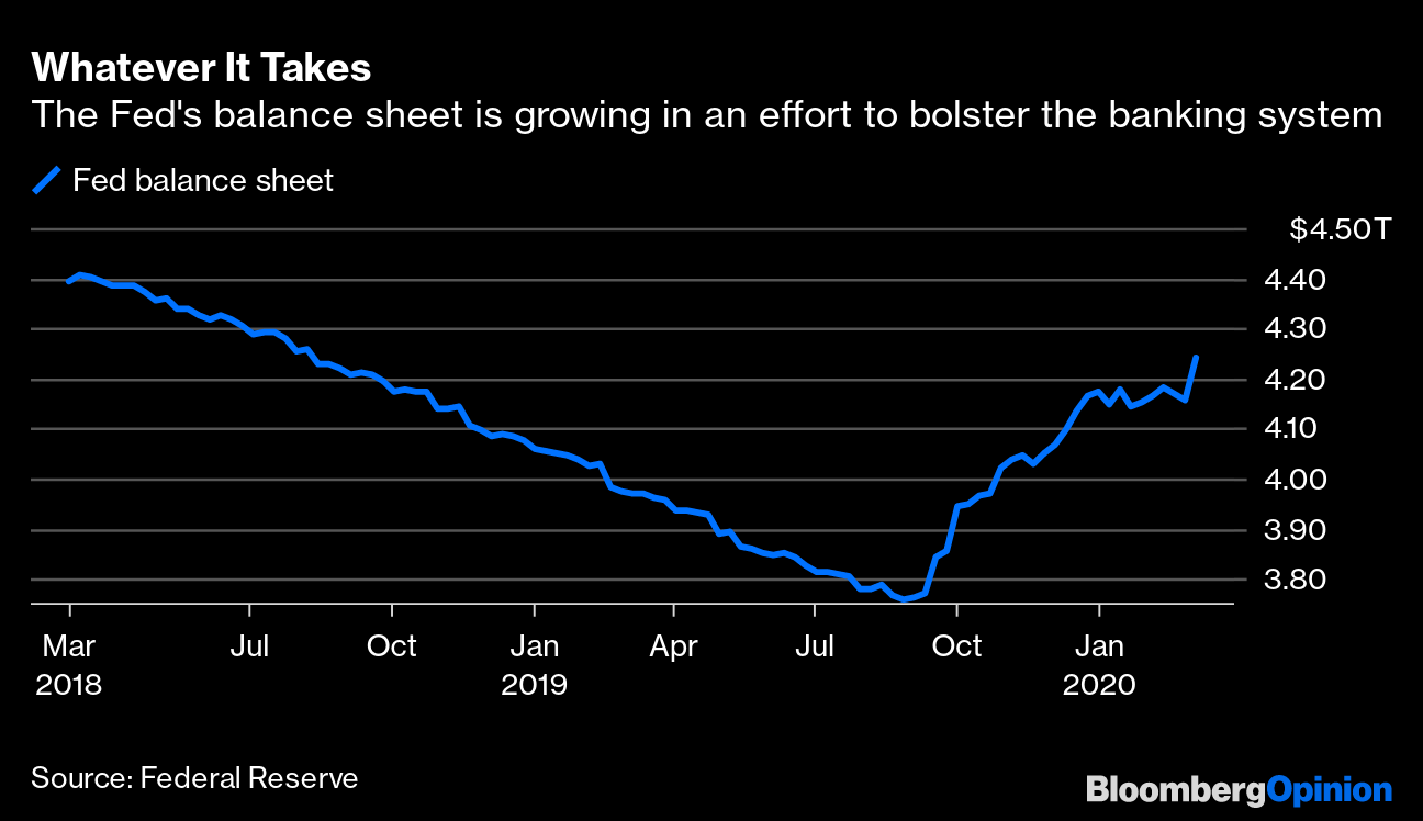 Coronavirus: Fed Proves It Will Do Whatever It Takes in Repo - Bloomberg