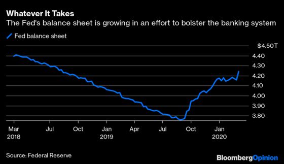 The Fed Proves It Will Do Whatever It Takes in Repo