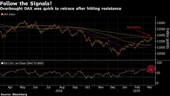 Rally Caught by Stretched Signals and Bad Numbers: Taking Stock