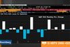 Sell in May, Return in September a 20-Year Equity Loser: Chart