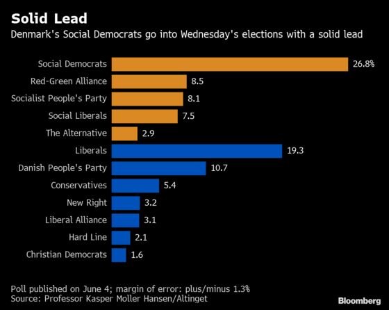 41-Year-Old Woman May Become Youngest Ever Danish Prime Minister