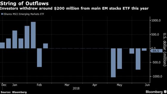 Investors Yanking Cash From EM ETFs See Little Reason to Return