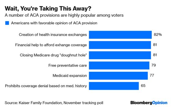 Trump’s Health-Care Policy Goes From Misguided to Reckless