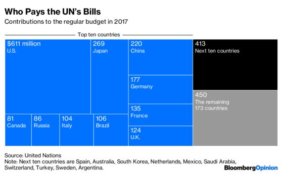 The UN’s Darkest Hour