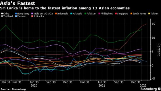Sri Lanka Inflation Accelerates to Fastest on Record in February