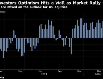 relates to Retail Traders Are Turning Bearish for First Time Since November