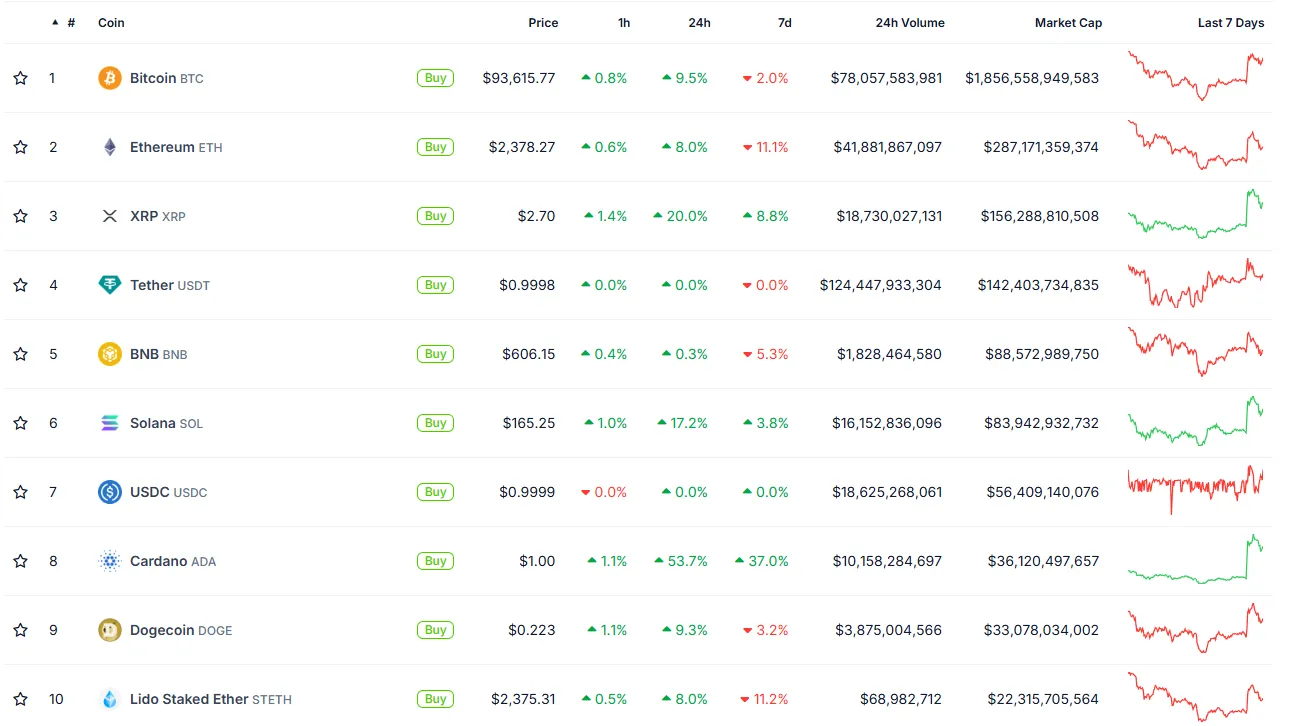 The Uncomfortable Truth About XRP and ADA - Bloomberg