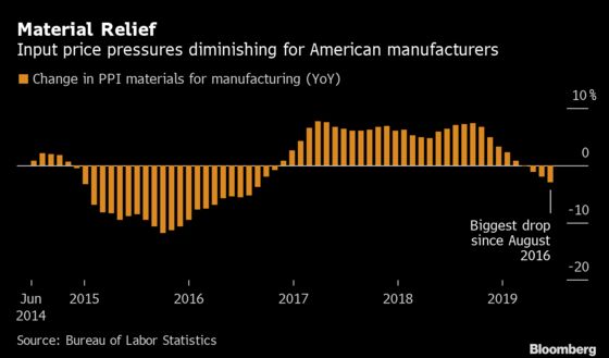 Cheap Materials to Help U.S. Manufacturers as Trade War Rages On