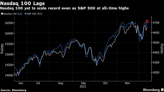 World’s Biggest Rout Can’t Make China Titans a Buy: Tech Watch