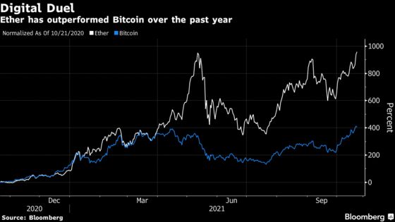 Crypto Market Tops $2.7 Trillion as Rally Reaches Beyond Bitcoin
