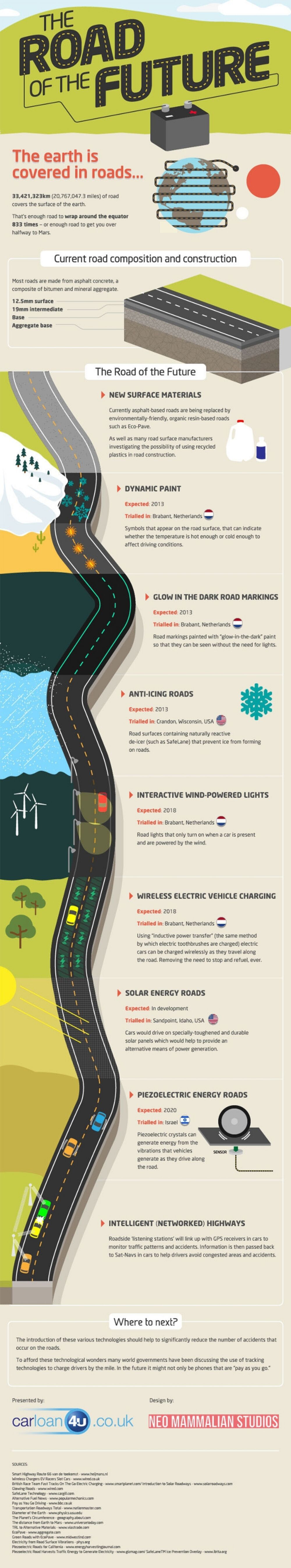 9 Technologies For Building The Road Of The Future Bloomberg
