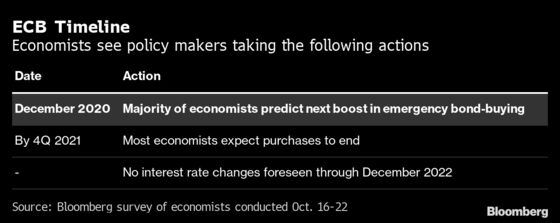 World Economy Gets Temperature Check Before U.S. Vote: Eco Week