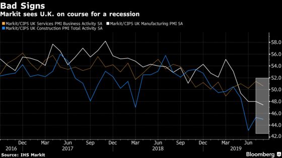 The U.K. Is on Course for a Recession